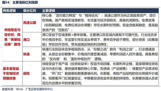 广发证券26年港股策略展望:日积跬步,水涨船高 第55张 广发证券26年港股策略展望:日积跬步,水涨船高 第55张