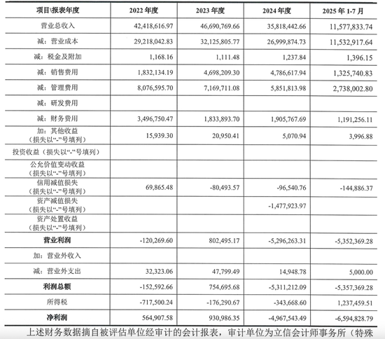 实控人三次“抽身”未果,28亿永和智控成“烫手山芋”? 第3张 实控人三次“抽身”未果,28亿永和智控成“烫手山芋”? 第3张