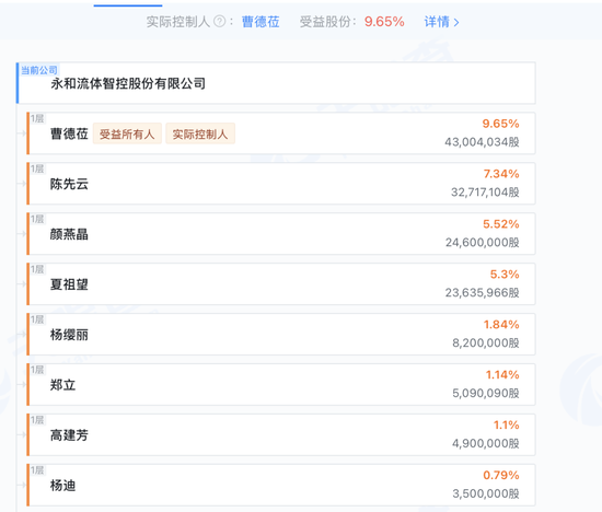 实控人三次“抽身”未果,28亿永和智控成“烫手山芋”? 第9张 实控人三次“抽身”未果,28亿永和智控成“烫手山芋”? 第9张