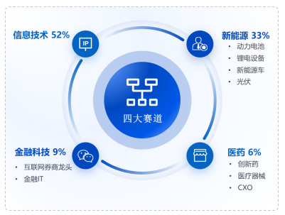 华安基金：领跑主流宽基，创业板50指数2025年涨幅57.45%  第1张
