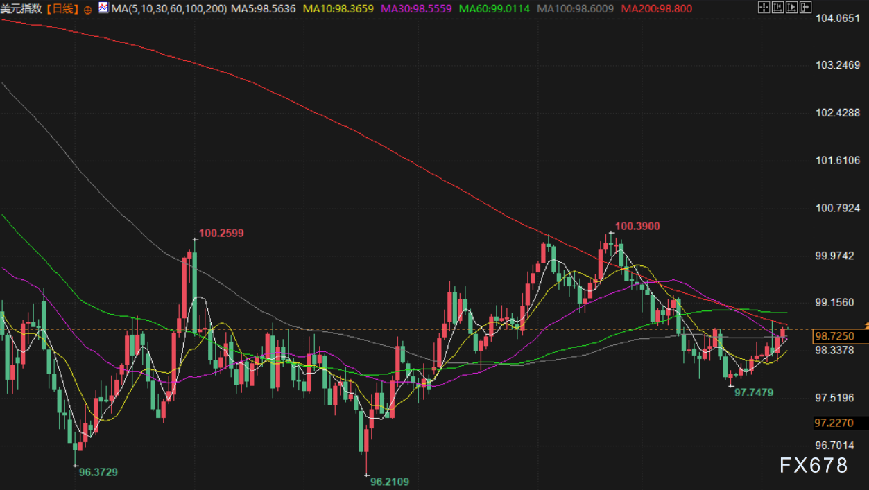 1月8日财经早餐：投资者获利了结限制金价涨幅，油价消化特朗普委内瑞拉石油协议，静待非农数据  第5张