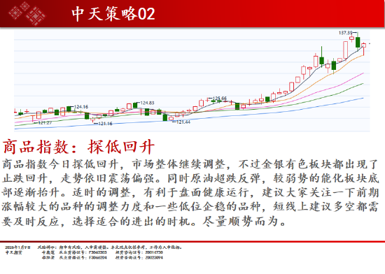 中天期货:商品指数探底回升 焦煤继续调整  第2张