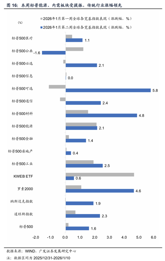 广发宏观郭磊:五年规划首年名义增长易出现反弹?A股迎来广谱性开门红,股债跷跷板边际深化 第10张 广发宏观郭磊:五年规划首年名义增长易出现反弹?A股迎来广谱性开门红,股债跷跷板边际深化 第10张