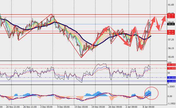 TMGM每日市场（1月12日）  第13张