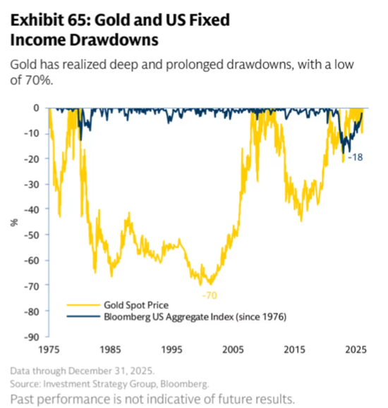 高盛逆势预警：投资者涌向黄金避险恐是重大误判！  第3张