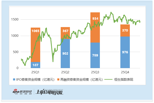 2025年港股再融资强势复苏:募资规模同比增长超4倍 比亚迪435亿增发为近十年最大再融资 第5张 2025年港股再融资强势复苏:募资规模同比增长超4倍 比亚迪435亿增发为近十年最大再融资 第5张
