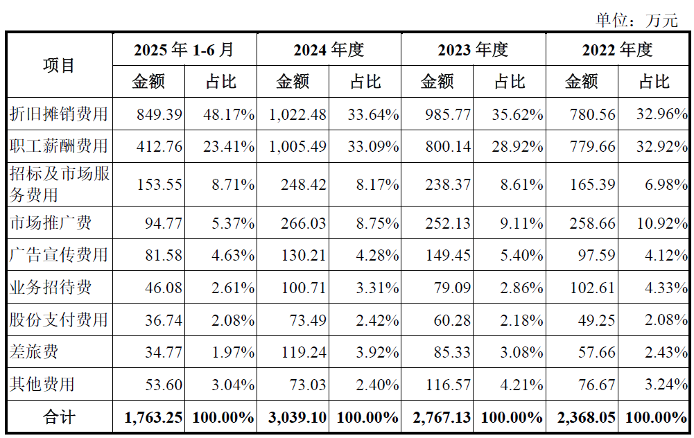 IPO雷达| 毛利率为何落后同行19个百分点？华盛雷达隐患重重  第6张