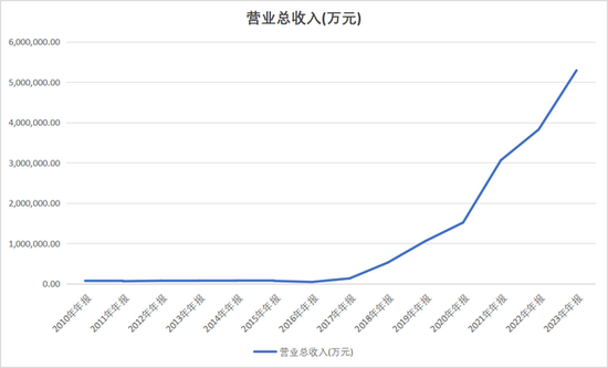 巨亏百亿!智飞生物代理HPV疫苗从躺赢变成躺输,谁为股民买单? 第3张 巨亏百亿!智飞生物代理HPV疫苗从躺赢变成躺输,谁为股民买单? 第3张