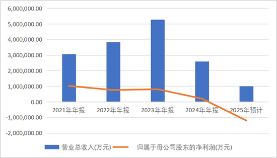 巨亏百亿!智飞生物代理HPV疫苗从躺赢变成躺输,谁为股民买单? 第4张 巨亏百亿!智飞生物代理HPV疫苗从躺赢变成躺输,谁为股民买单? 第4张