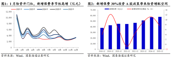 国泰海通:“点刹”不是“熄火”,跨年行情不会止步于此 第2张 国泰海通:“点刹”不是“熄火”,跨年行情不会止步于此 第2张