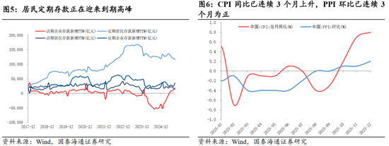 国泰海通:“点刹”不是“熄火”,跨年行情不会止步于此 第4张 国泰海通:“点刹”不是“熄火”,跨年行情不会止步于此 第4张
