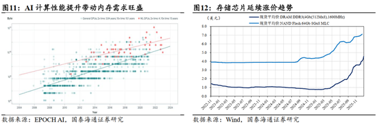 国泰海通:“点刹”不是“熄火”,跨年行情不会止步于此 第10张 国泰海通:“点刹”不是“熄火”,跨年行情不会止步于此 第10张