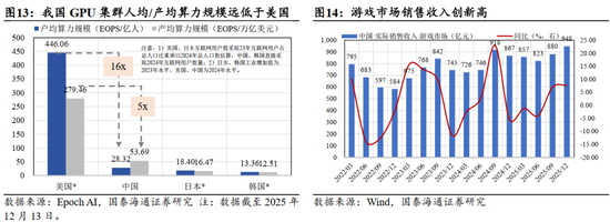 国泰海通:“点刹”不是“熄火”,跨年行情不会止步于此 第11张 国泰海通:“点刹”不是“熄火”,跨年行情不会止步于此 第11张