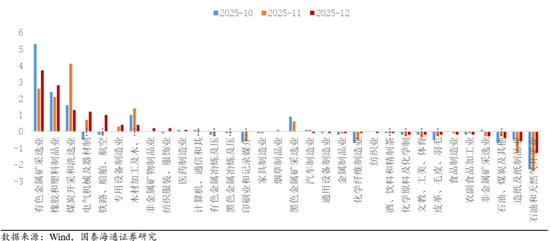 国泰海通:“点刹”不是“熄火”,跨年行情不会止步于此 第13张 国泰海通:“点刹”不是“熄火”,跨年行情不会止步于此 第13张