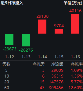 震荡市中“压舱石”：红利低波ETF（512890）近20个交易日吸金14.8亿 机构激辩“春躁”行情方向  第3张