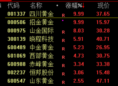 突发,全线大跳水 第6张 突发,全线大跳水 第6张