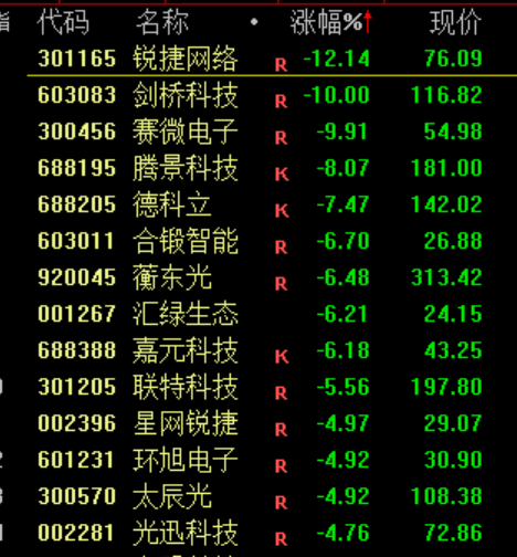 突发,全线大跳水 第10张 突发,全线大跳水 第10张