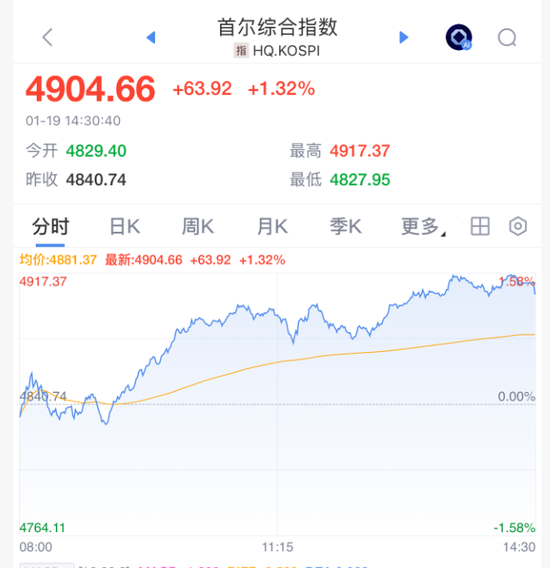 突发,全线大跳水 第11张 突发,全线大跳水 第11张