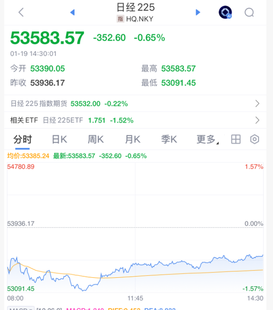 突发,全线大跳水 第12张 突发,全线大跳水 第12张