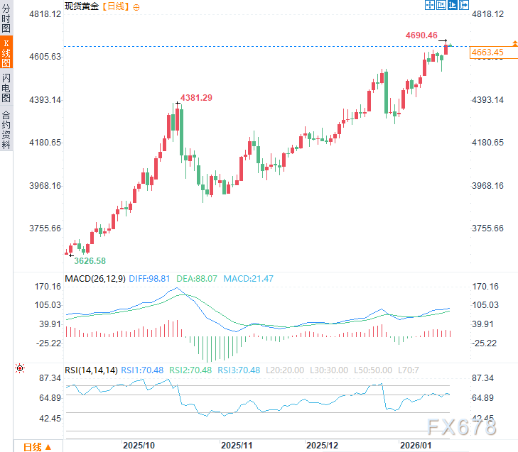 美元与黄金的分水岭:库克案裁决在即,美联储独立性“危亡”? 第3张 美元与黄金的分水岭:库克案裁决在即,美联储独立性“危亡”? 第3张