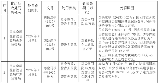 63岁总经理卸任首席投资官一职!陆家嘴国泰人寿全年保费首破百亿 第5张 63岁总经理卸任首席投资官一职!陆家嘴国泰人寿全年保费首破百亿 第5张