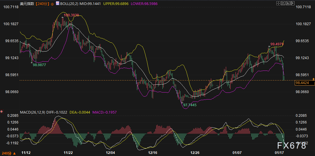 美日债市雪崩，黄金美元为何“冰火两重天”？盯着这两大变盘信号！  第3张
