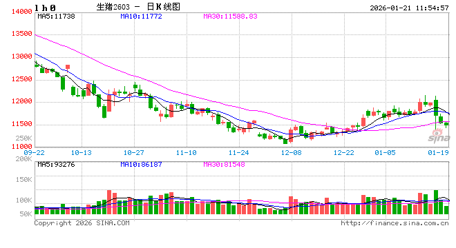 光大期货农产品类日报1.21 第2张 光大期货农产品类日报1.21 第2张