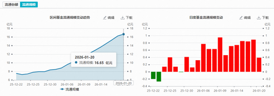 上海大动作！有色金属迎利好！有色ETF华宝（159876）盘中拉升2%，冲击前高！白银有色等3股涨停  第3张