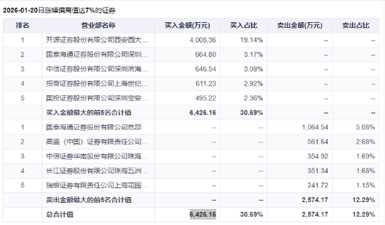603616,宣布重大资产重组!停牌前股价涨停 第3张 603616,宣布重大资产重组!停牌前股价涨停 第3张