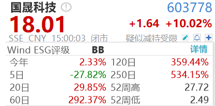 4倍大牛股,15分钟冲地天板 第2张 4倍大牛股,15分钟冲地天板 第2张
