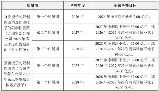 近500亿市值“光伏龙头”,大动作!未来三年要累计盈利近百亿! 第2张 近500亿市值“光伏龙头”,大动作!未来三年要累计盈利近百亿! 第2张