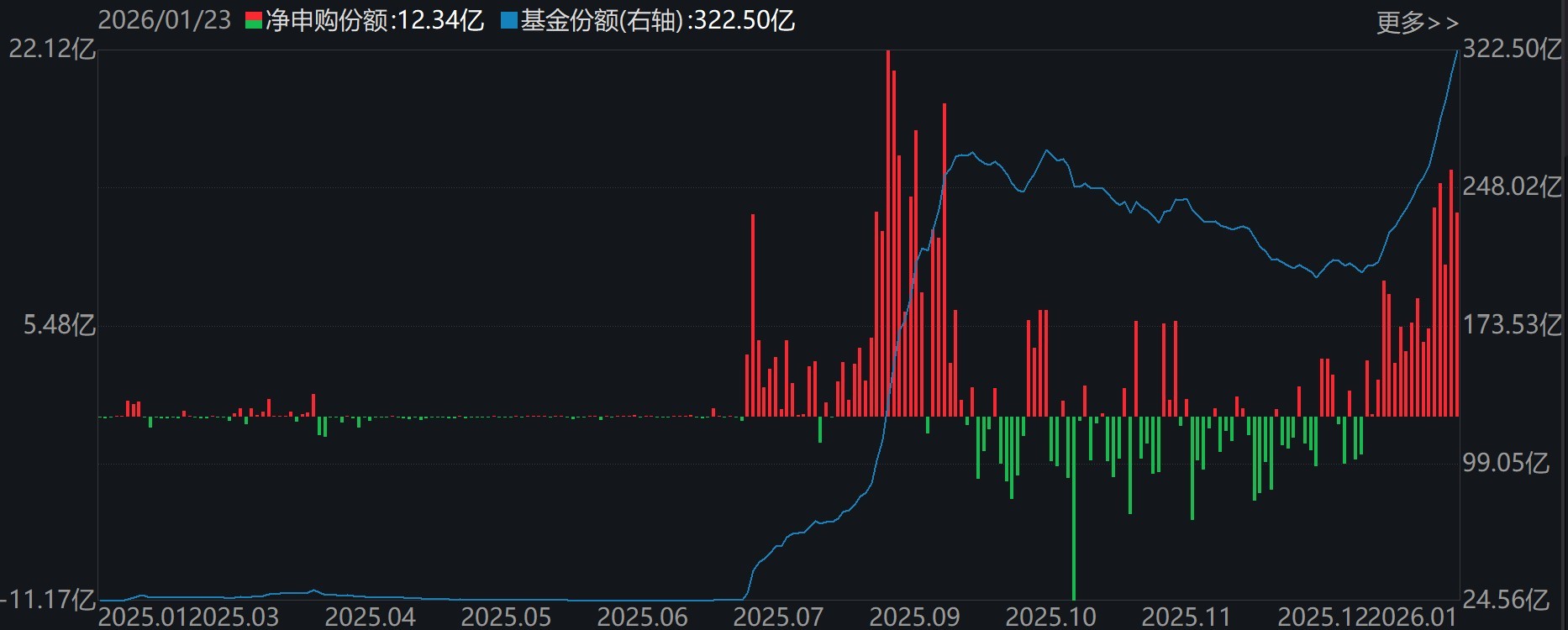 基民懵了!又跑了3000多亿,去年借道宽基ETF进场的主力资金已跑光 第8张 基民懵了!又跑了3000多亿,去年借道宽基ETF进场的主力资金已跑光 第8张
