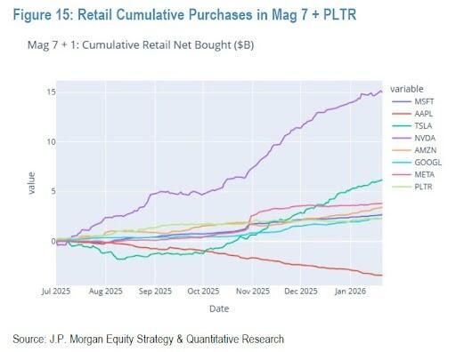 苹果连跌八周!存储阴霾笼罩,高盛逆市喊“1月29日前抄底” 第2张 苹果连跌八周!存储阴霾笼罩,高盛逆市喊“1月29日前抄底” 第2张