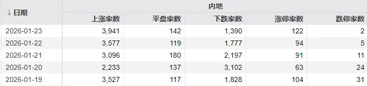 大资金连砸几千亿,A股本周为何不跌反涨?一文看懂 第2张 大资金连砸几千亿,A股本周为何不跌反涨?一文看懂 第2张