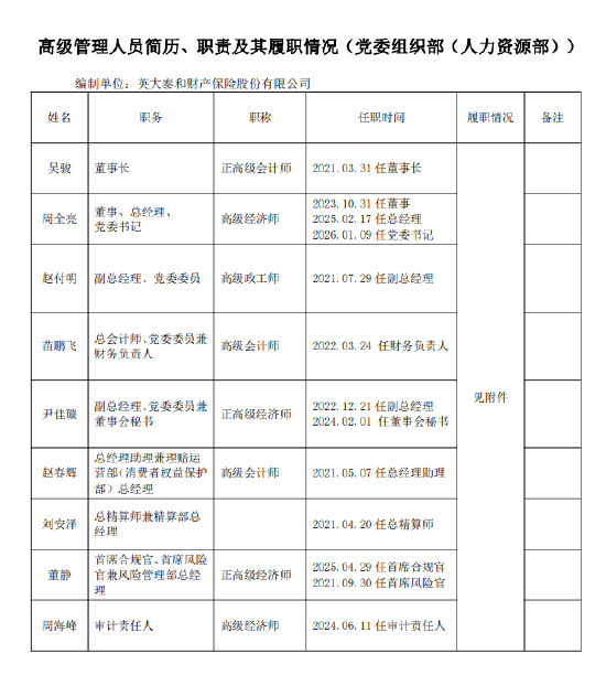 周全亮出任英大财险党委书记 第1张 周全亮出任英大财险党委书记 第1张