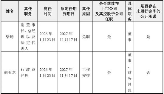 上海百亿奶酪龙头妙可蓝多，61岁女老板被免职  第1张