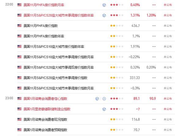 TMGM每日市场(1月27日) 第1张 TMGM每日市场(1月27日) 第1张