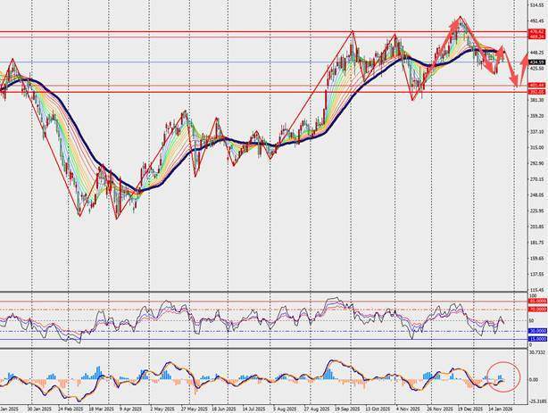 TMGM每日市场(1月27日) 第15张 TMGM每日市场(1月27日) 第15张
