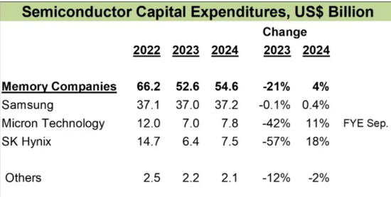 这个世界怎么又开始为缺芯买单了? 第4张 这个世界怎么又开始为缺芯买单了? 第4张