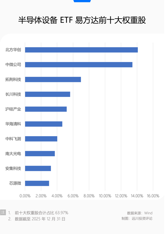这个世界怎么又开始为缺芯买单了? 第5张 这个世界怎么又开始为缺芯买单了? 第5张