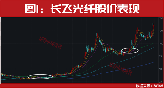 突发！国家队出手了！  第2张