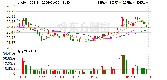 玉禾田：公司在集团总部大厦建设了智算中心，称“云上智算”  第1张
