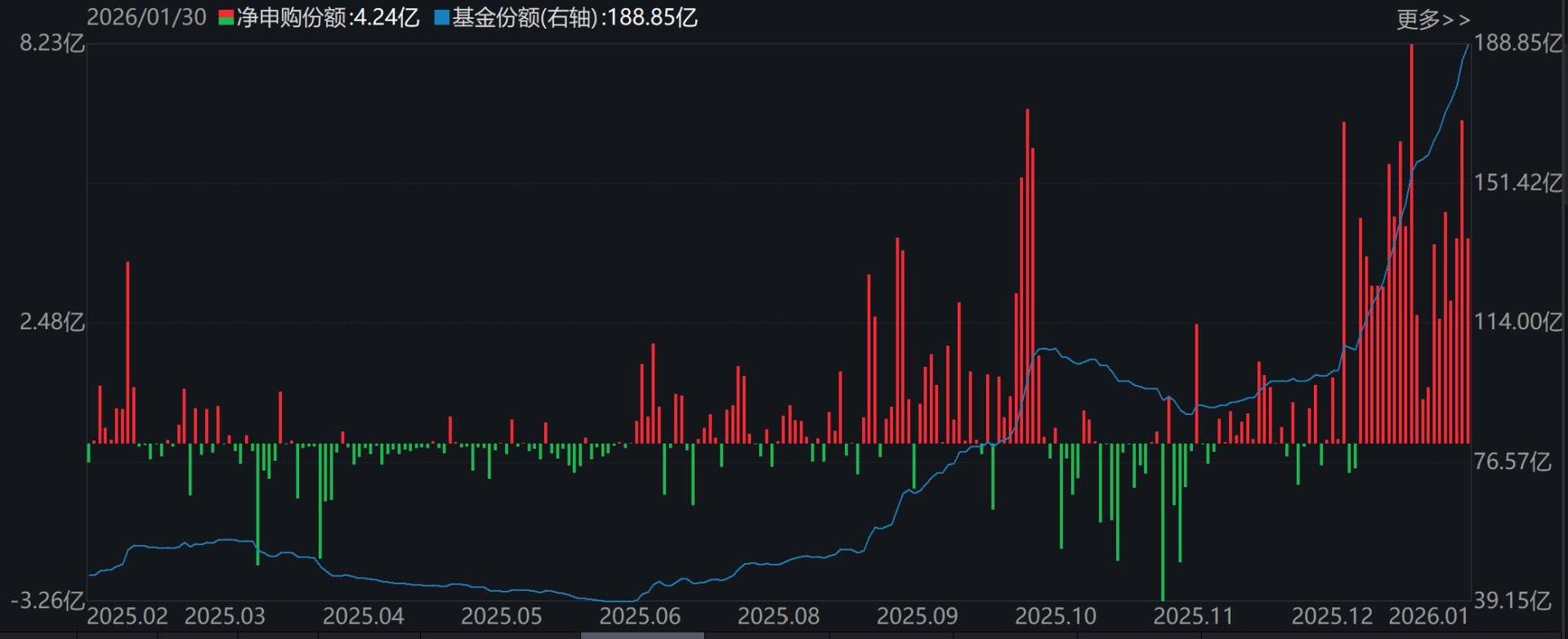 溜了溜了!宽基指数ETF开年遭万亿资金抛售,但这些题材ETF却被主力玩得风生水起,强势吸金超百亿元 第5张 溜了溜了!宽基指数ETF开年遭万亿资金抛售,但这些题材ETF却被主力玩得风生水起,强势吸金超百亿元 第5张