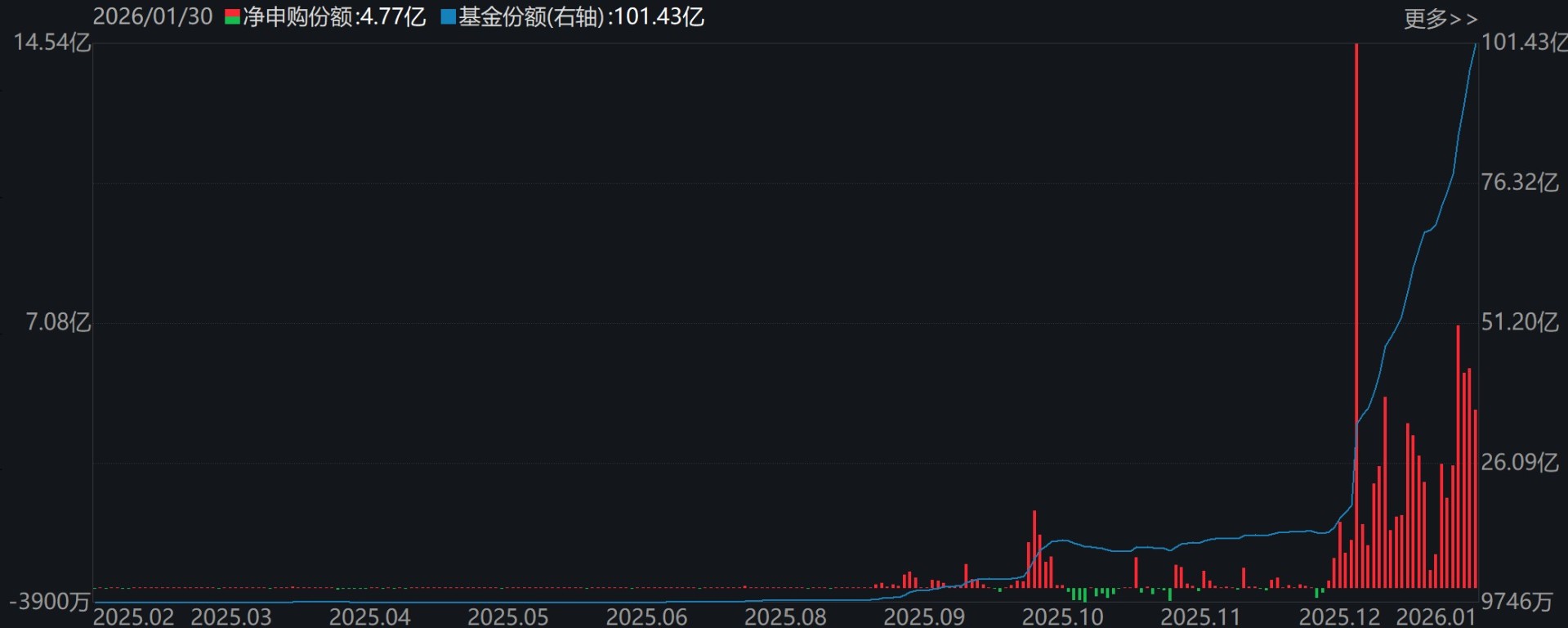 溜了溜了!宽基指数ETF开年遭万亿资金抛售,但这些题材ETF却被主力玩得风生水起,强势吸金超百亿元 第6张 溜了溜了!宽基指数ETF开年遭万亿资金抛售,但这些题材ETF却被主力玩得风生水起,强势吸金超百亿元 第6张
