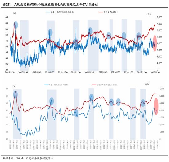 广发宏观：全球叙事切换：杯弓蛇影还是未雨绸缪？  第12张