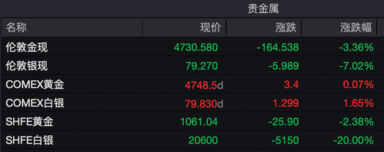 深夜,美股猛拉!沪银,跌停!特朗普,启动“金库计划”! 第2张 深夜,美股猛拉!沪银,跌停!特朗普,启动“金库计划”! 第2张