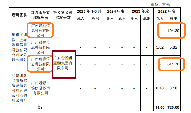 中健康桥IPO:前次被否问题犹存 市场推广服务费占比逐年增长高于同行 第4张 中健康桥IPO:前次被否问题犹存 市场推广服务费占比逐年增长高于同行 第4张
