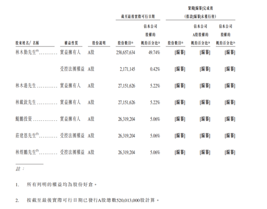 东鹏饮料成功登陆港交所：募资超百亿市值超千亿 中国能量饮料市场第一  第12张
