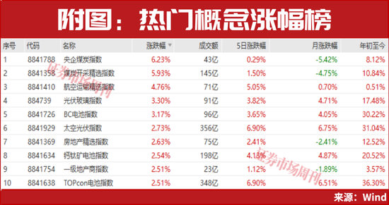 这个板块彻底火了！下一只有望大涨的公司浮现  第1张