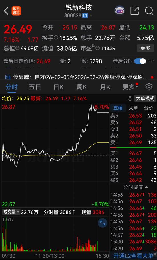 停牌前暴涨！300828，重大资产重组  第1张